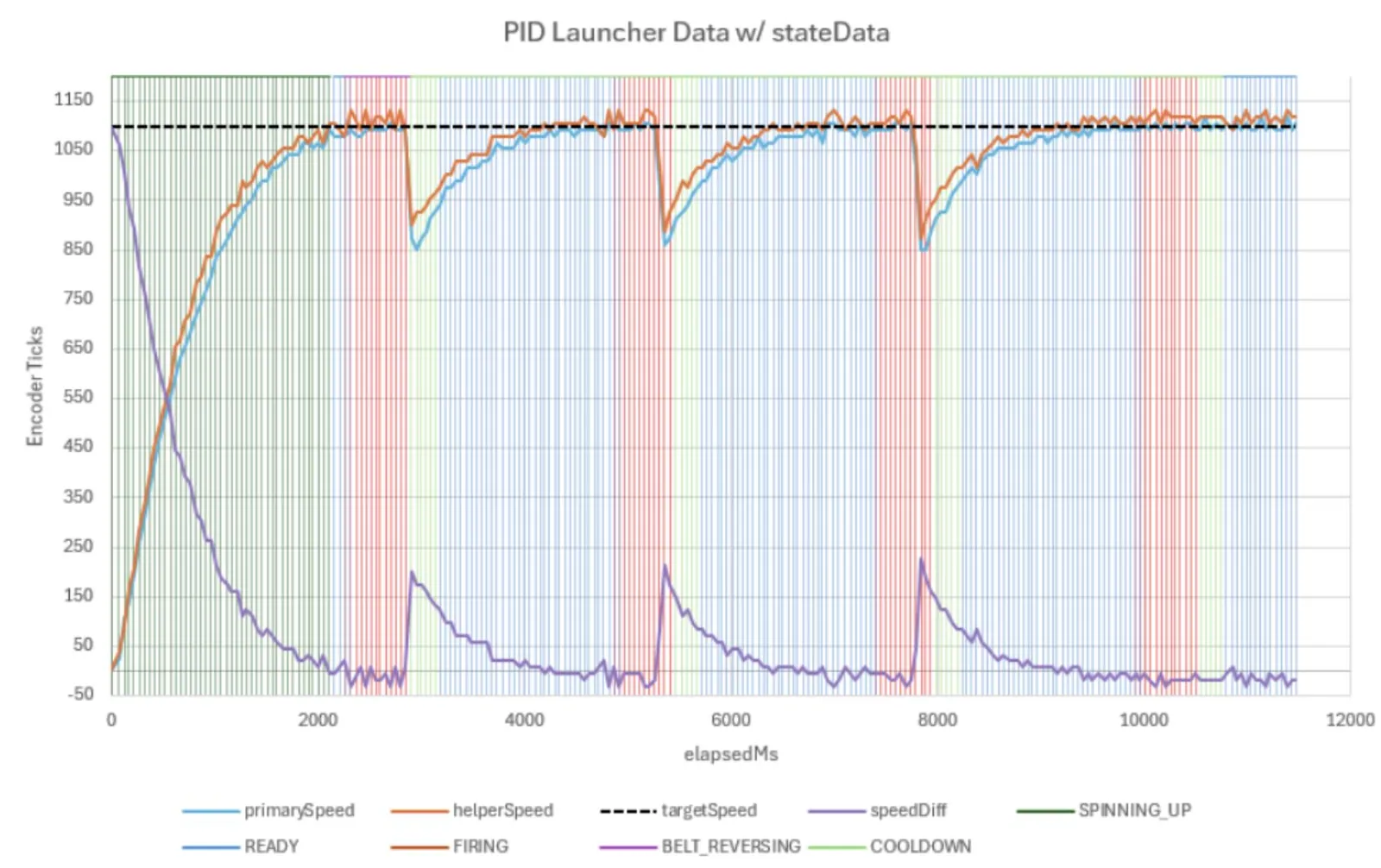 Flywheel RPM graph
